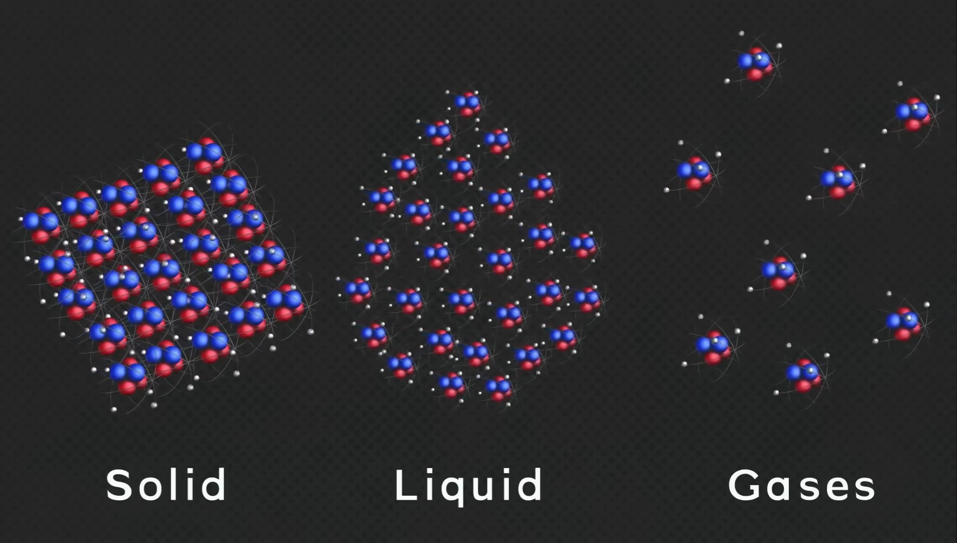 A visual representation of molecular structures in solid, liquid, and gaseous states. The solid state shows tightly packed molecules in a fixed structure, the liquid state has loosely arranged molecules with some movement, and the gaseous state displays widely dispersed molecules moving freely.