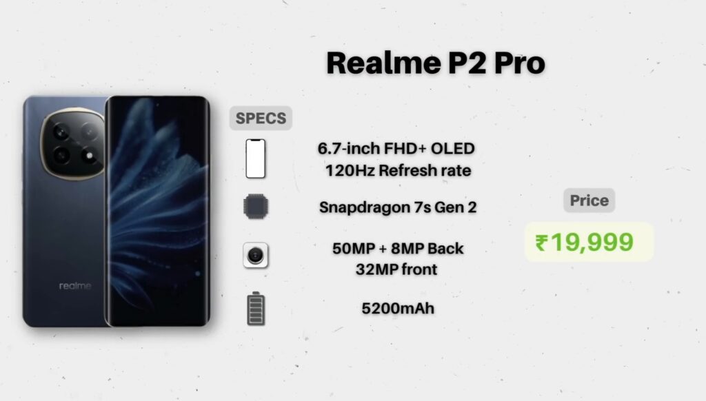 Realme P2 Pro