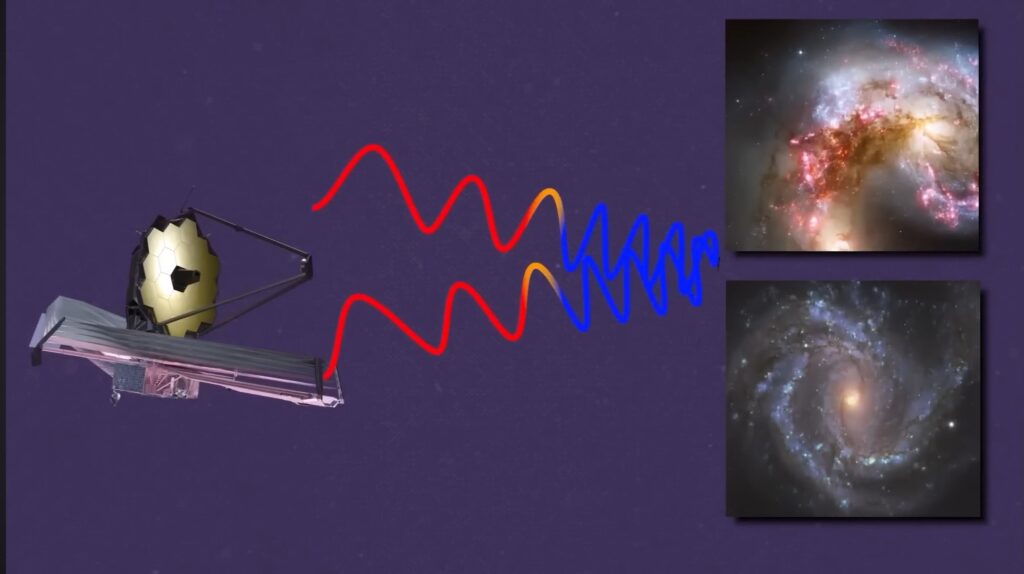 the James Webb Space Telescope has shown us observations that might disprove the theory.