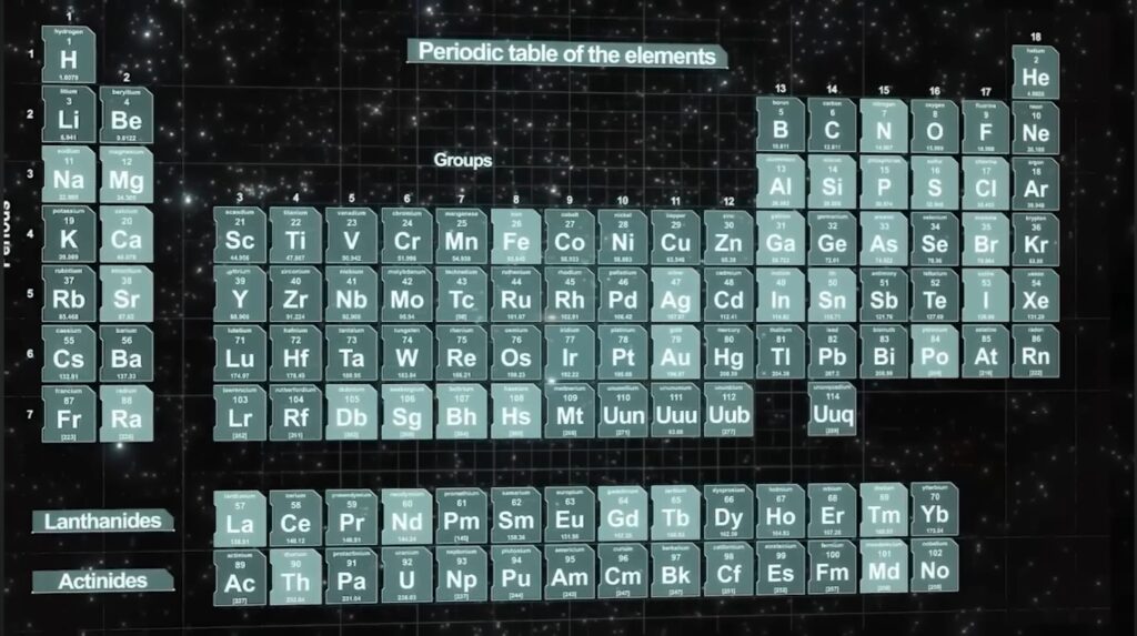  According to modern physics, light elements like hydrogen, lithium, and beryllium formed shortly after the Big Bang. 