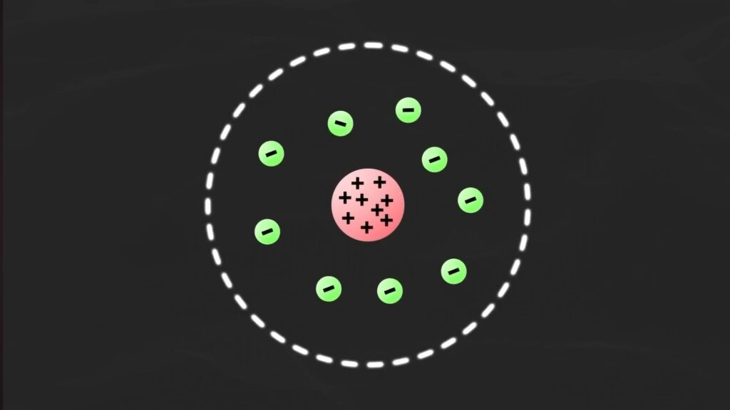 Rutherford’s Atomic Model