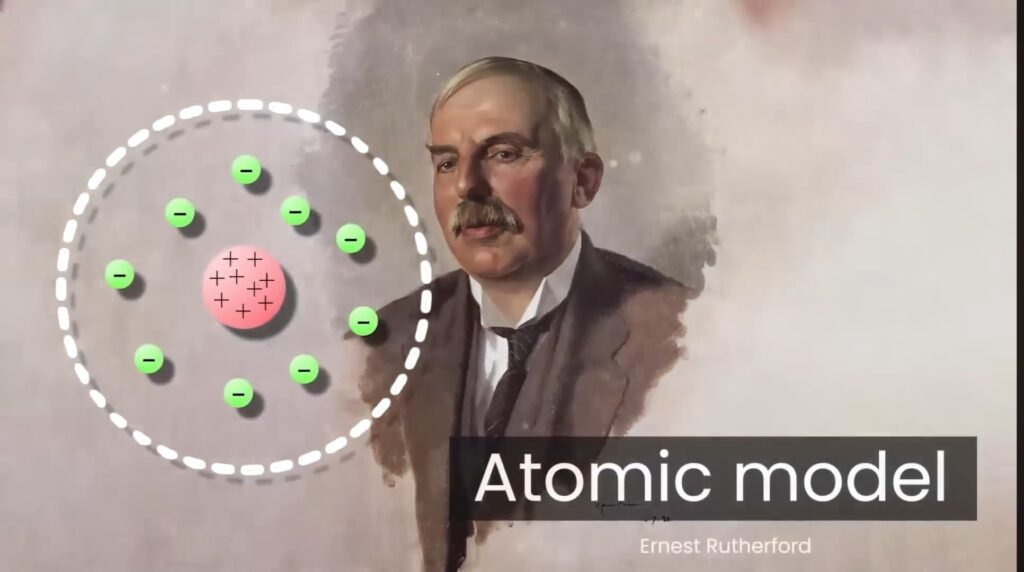 Rutherford’s Atomic Model