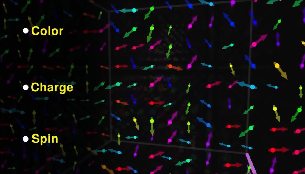 When a proton is captured, to conserve its quantum properties like color charge and spin,