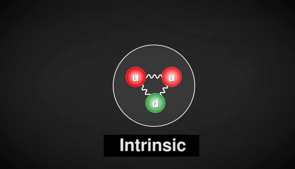  intrinsic (naturally present in protons) or extrinsic (created by external factors).