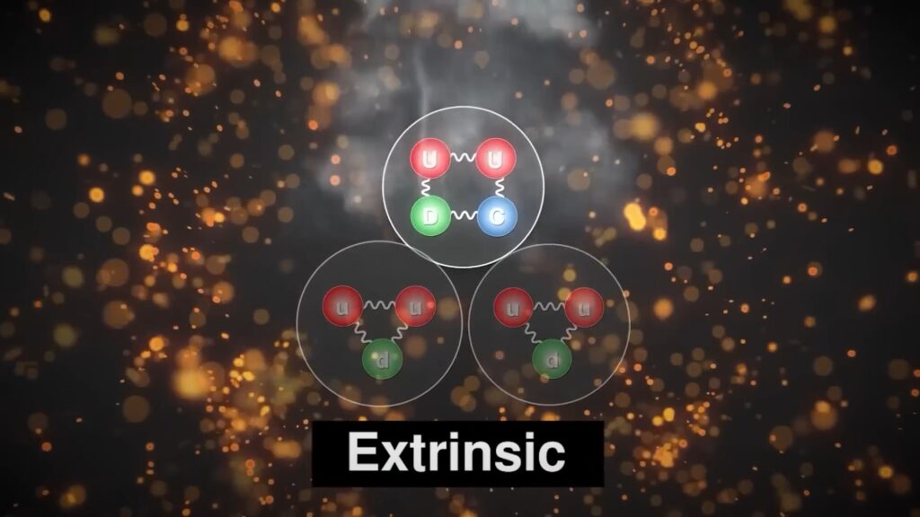  intrinsic (naturally present in protons) or extrinsic (created by external factors).